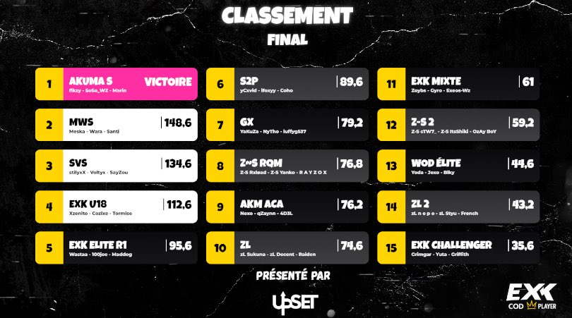 EWZ ESPORT tweet media