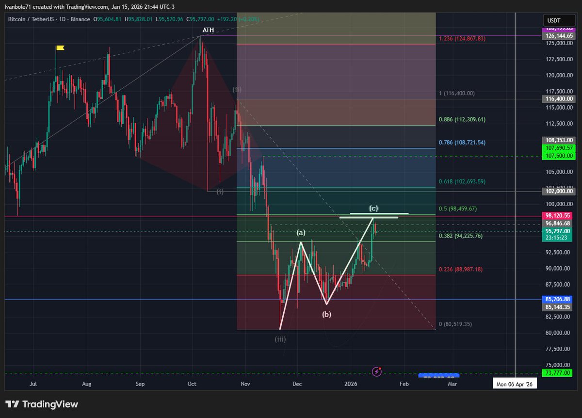 Iván🇦🇷 ⭐️⭐️⭐️₿ Crypto-Jedi tweet media