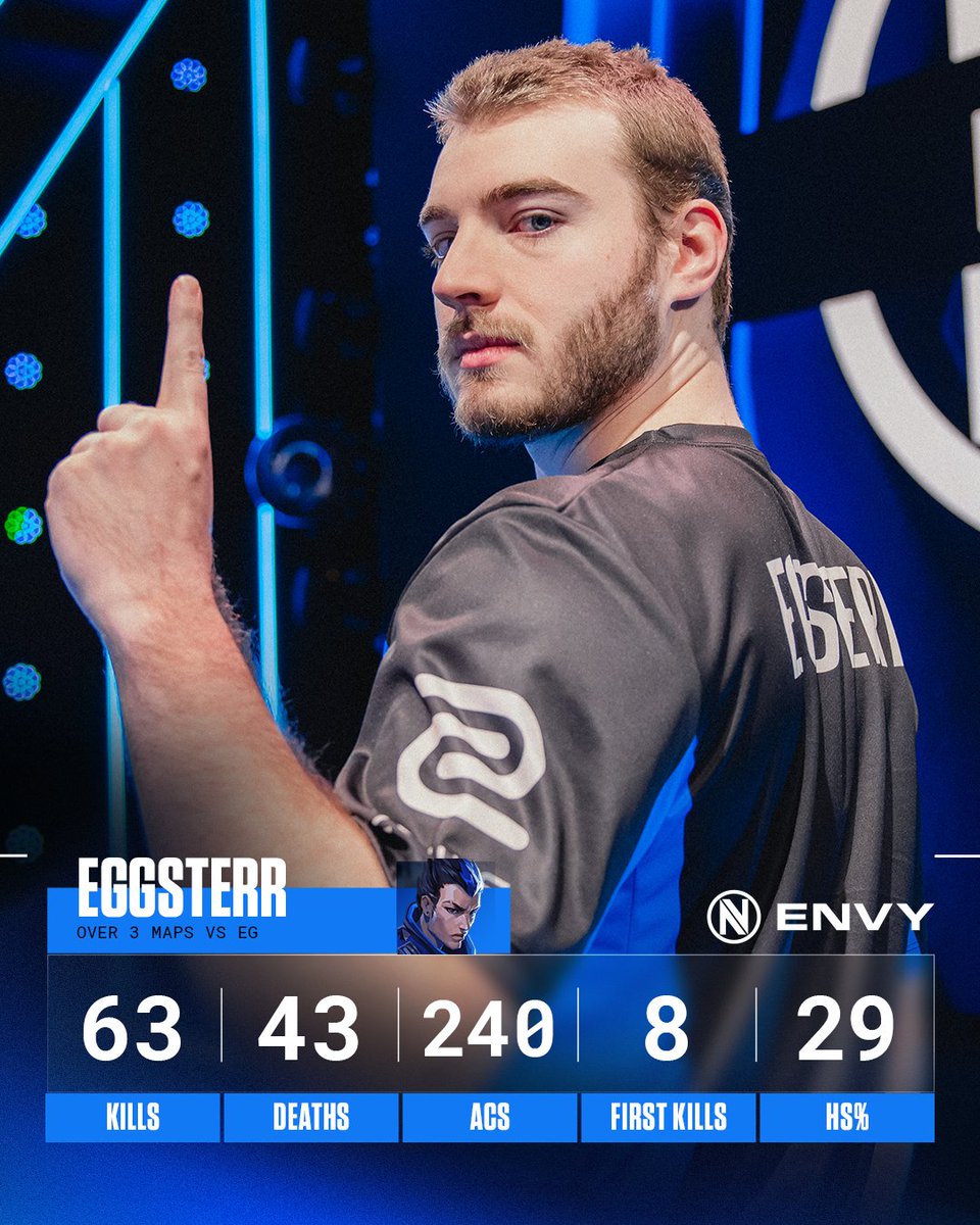 Envy's tweet image. Can't believe they're letting a Yoru one trick do this in VCT.