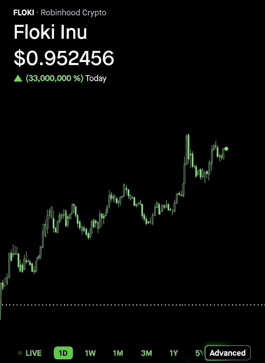 MouhieddinA's tweet photo. $FLOKI 🐶 End $SHIBA 🐶 They will fly to an unprecedentedly high peak 📊📉💎🚀🚀🚀🚀🚀🚀🚀 https://t.co/szllEvUDE2