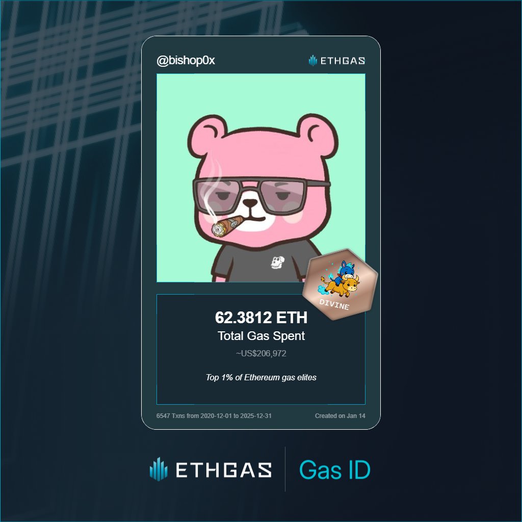 Discovered my Gas ID via ETHGas - turning my gas spend into rewards 🫘

As a Divine Jack, I've spent 62.3812 ETH on gas but earned 4000 Beans back.

Get your Gas ID and Beans here: ethgas.com/community/gas-…