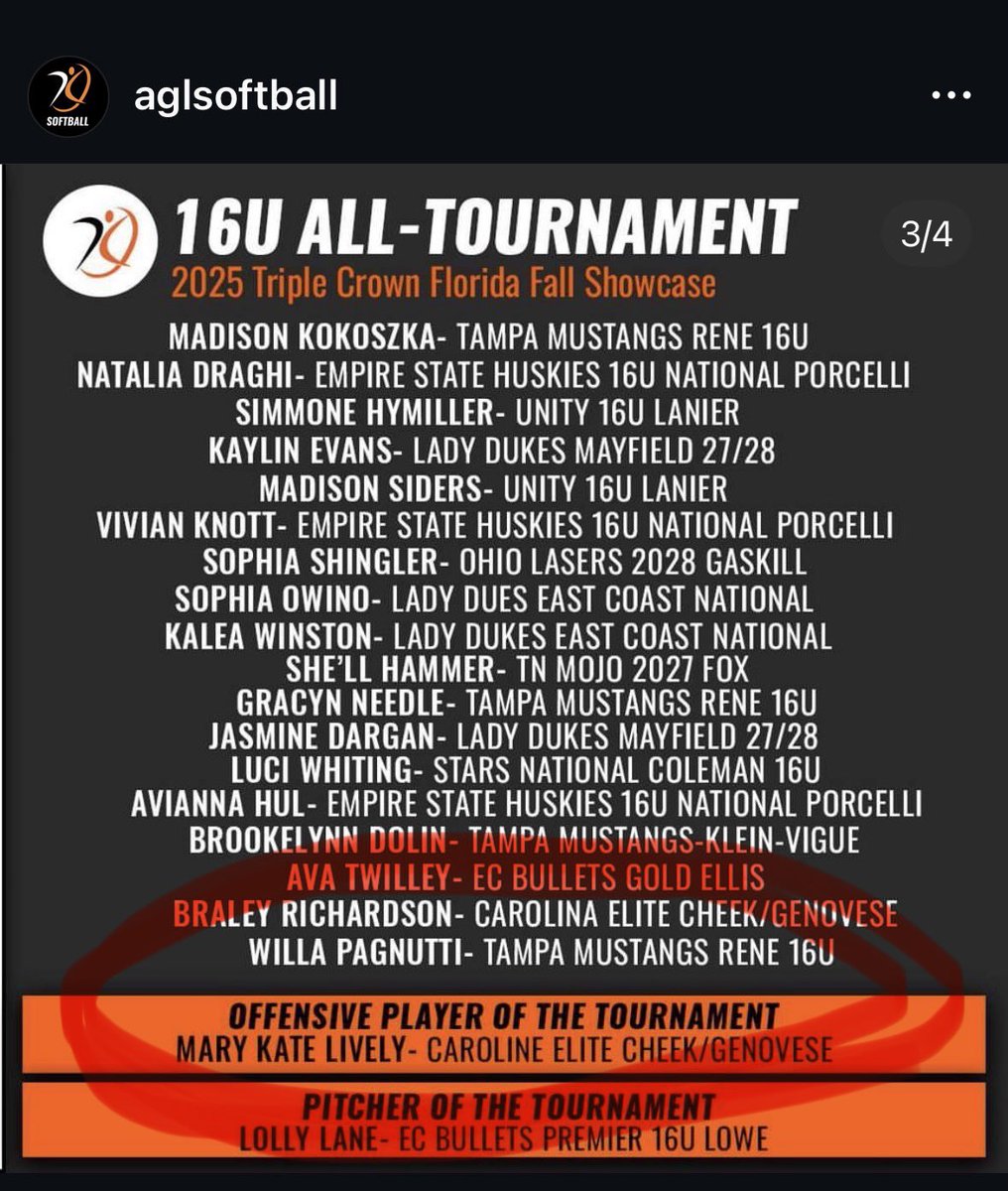 MaryKateLively's tweet photo. Thank you so much @AGLSoftball for this recognition!! Great tournament great competition!! https://t.co/zL4ckcayaU
