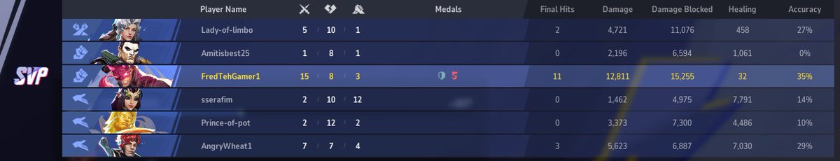 Do you guys think I’m the reason we lost or no #MarvelRivals