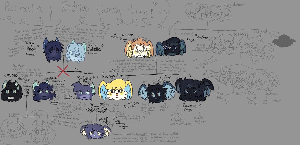 wynnsect's tweet image. rodrigo and parbella family tree!! i have way too much fun doing this