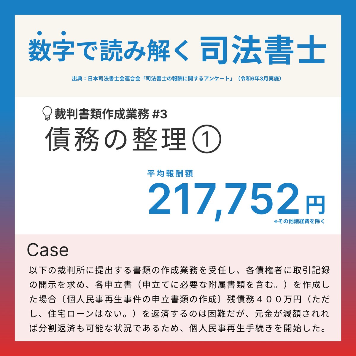 司法書士試験『リアリスティックテキスト』 (@realistic_text) / Posts / X