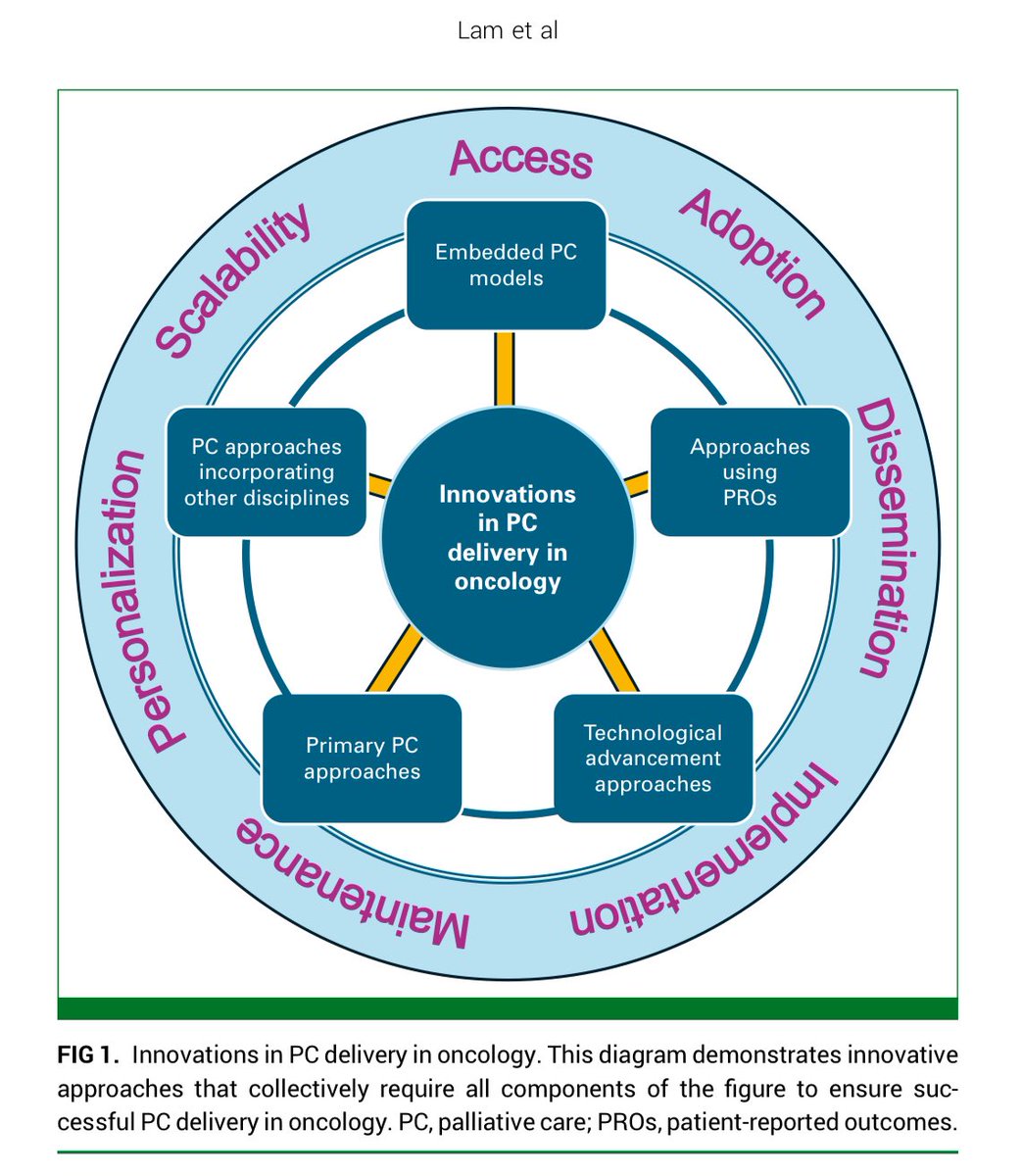 Ryan Nipp, MD, MPH, MBA, FASCO tweet media