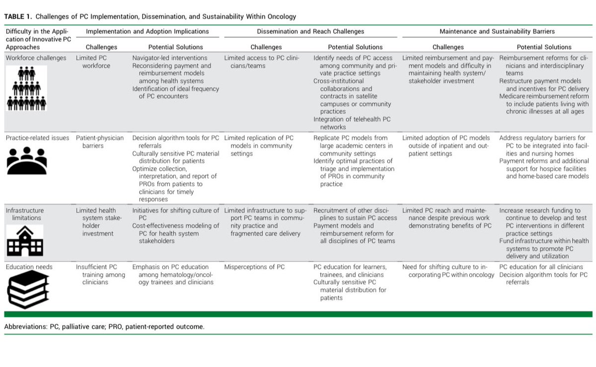Ryan Nipp, MD, MPH, MBA, FASCO tweet media