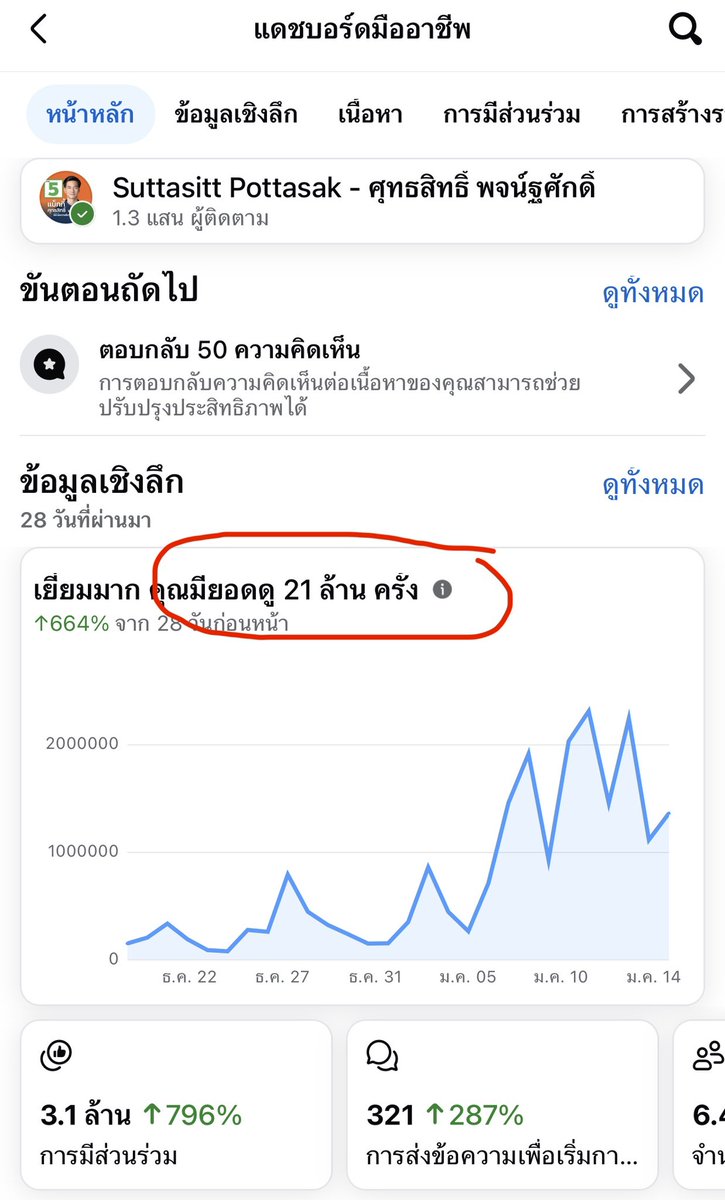 macky_pple's tweet image. อันนี้ยอดดูแค่ในเพจผมคนเดียวครับ 1 เดือน ที่ผ่านมา 21 ล้านครั้ง