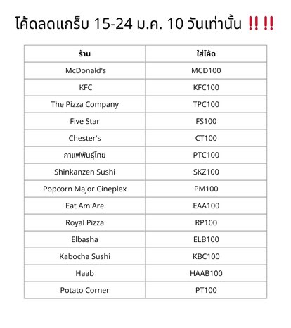 ReviewAroii's tweet image. แจกโค้ดลดแกร็บจ้า ใครสั่งแกร็บแล้วใส่โค้ดตามนี้ได้เลยยย มีแค่ 10 วันเท่านั้นน้า ถึง 24 มค นี้