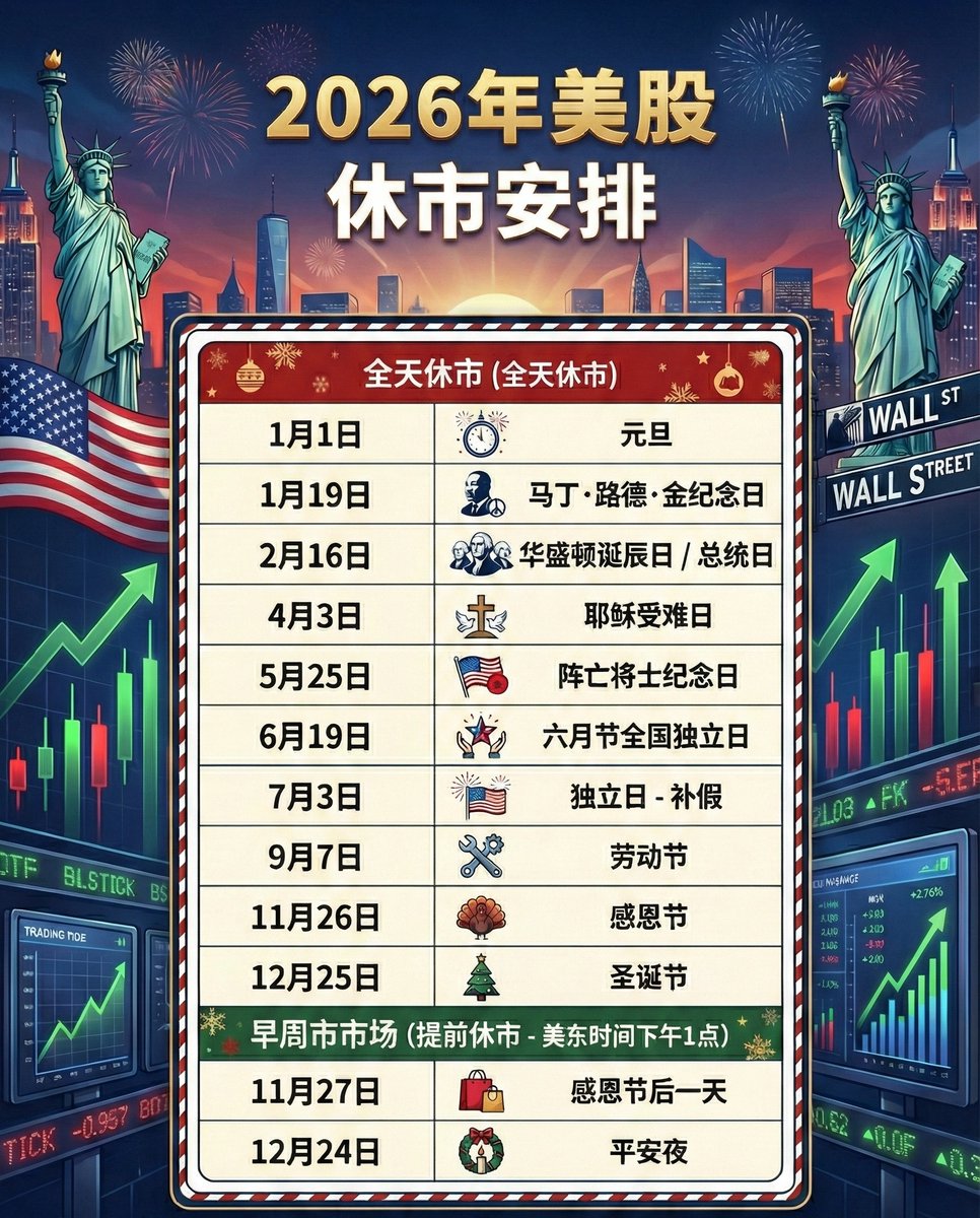2026年#美股#休市日历！下周一是马丁路德金纪念日，美股将休市一天。