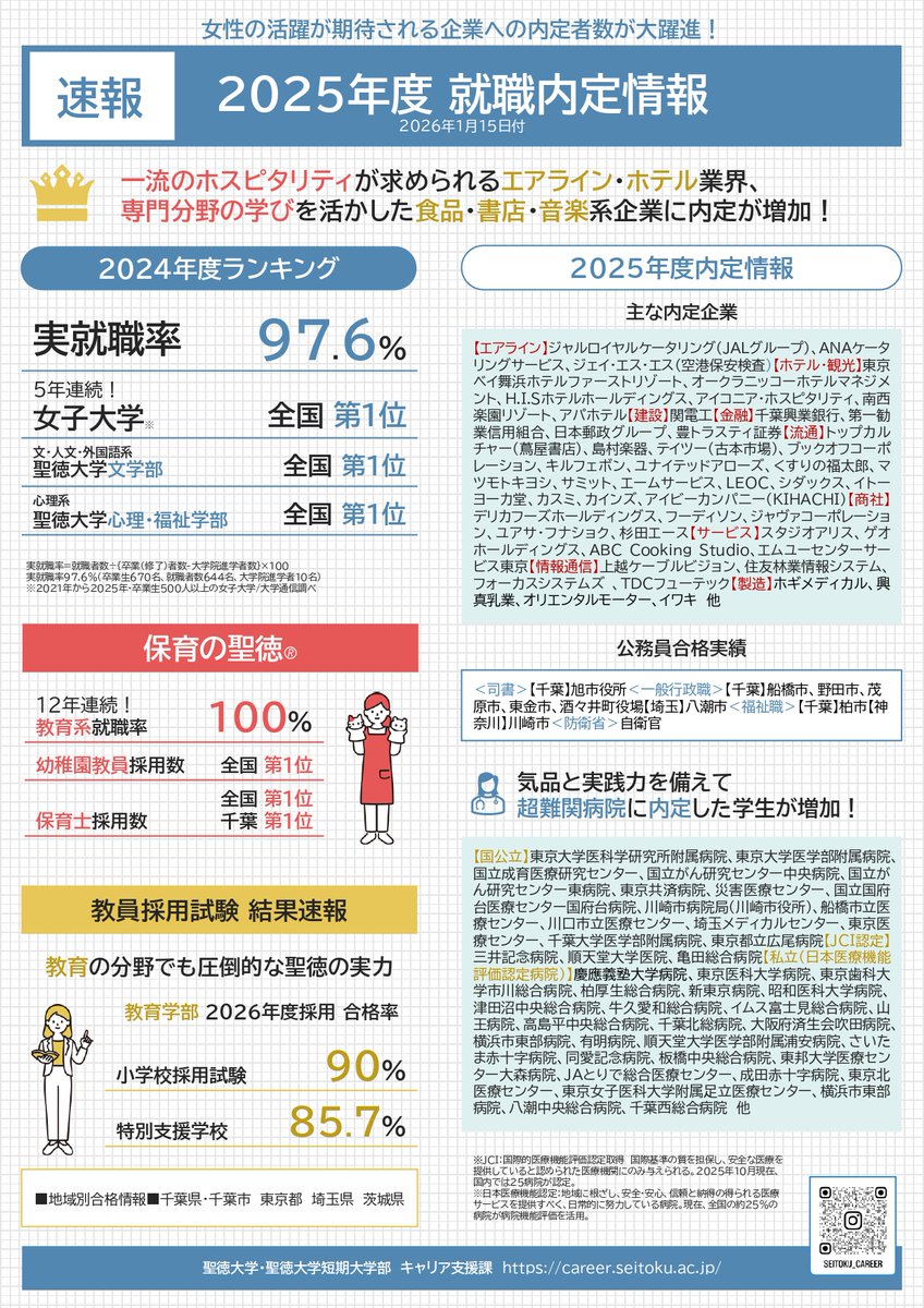 速報】 ㊗2025年度 就職内定情報🌟 女性の活躍が期待される企業､ 教員