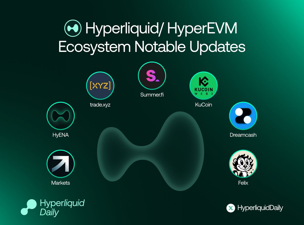HYPERDailyTK's tweet image. Hyperliquid/ HyperEVM Ecosystem Notable Updates

1. @summerfinance_'s Lazy Summer vaults went live on HyperEVM, aggregating yields from top protocols (@felixprotocol, @hyperlendx, @HypurrFi, @hyperbeat)

USDC and USDT0 vaults are active, offering benchmark+ yields, points, and…