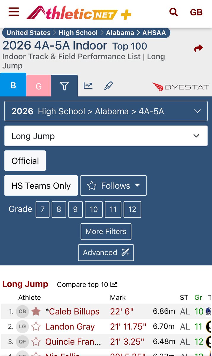 CalebBillups23's tweet photo. I am ranked #1 in AL 5A Long Jump &amp; #4 overall in the State. AGTG for strength &amp; favor to compete at this level. More work ahead--this is only the beginning! #Airwalking #2026isdifferent #NextLevelME
@RamsayFootball @RonnieDjackson @CoachL__ @DonnieLeeJr85 @HallTechSports1 https://t.co/sJNtxO8WhZ