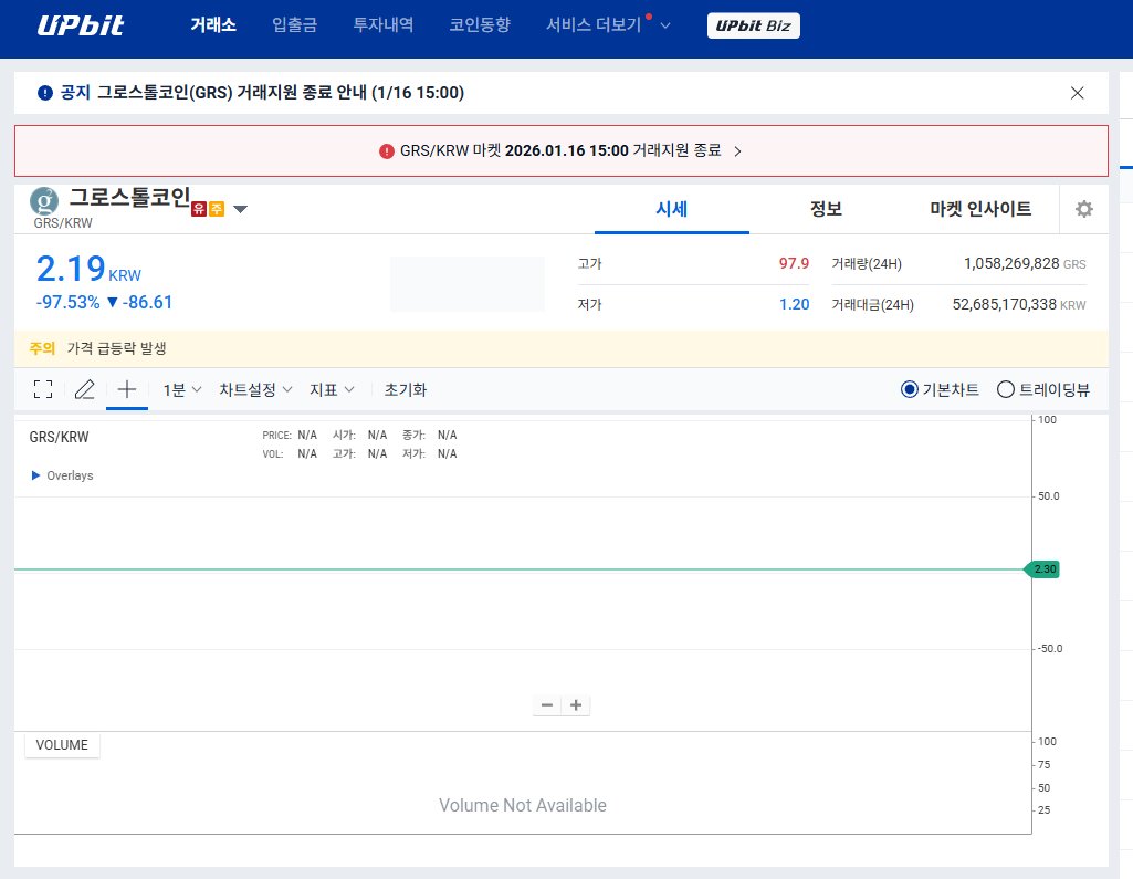 BTC에 미친 코인충 (@CoinsectChris) / Posts / X