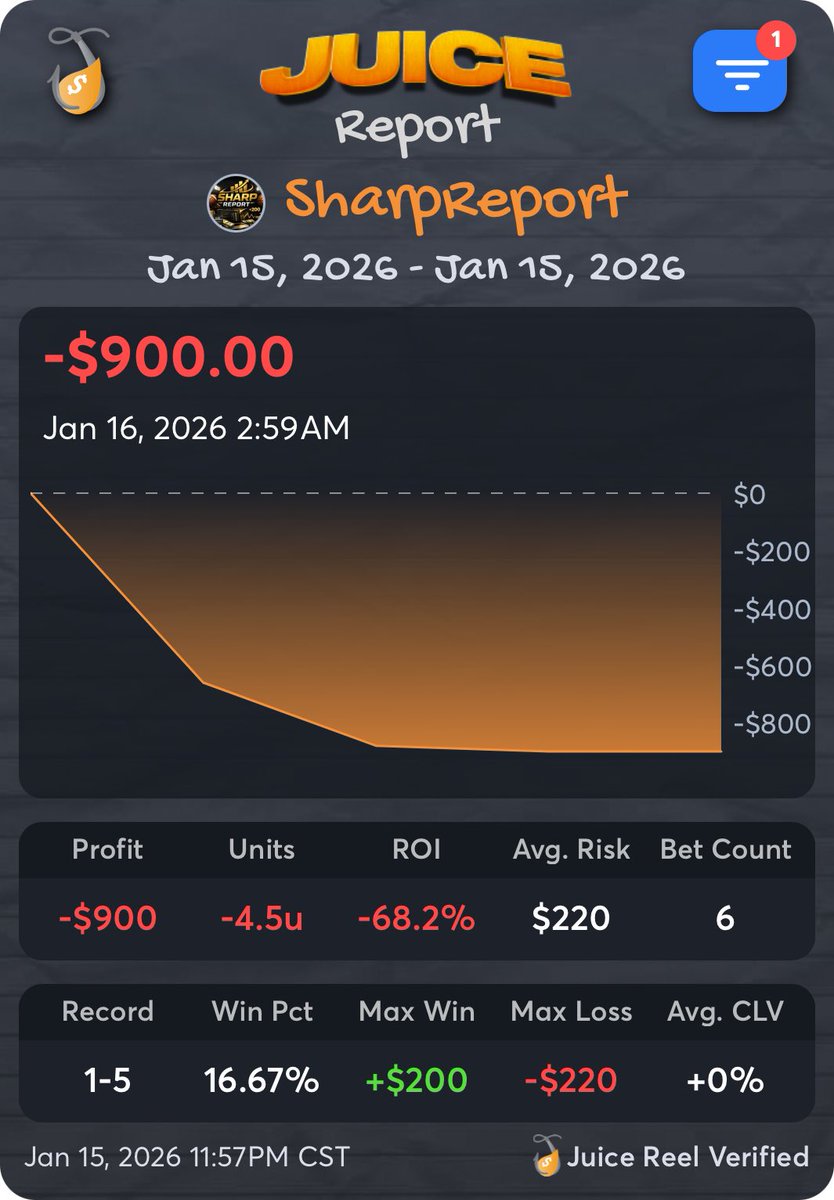 SharpEVBets tweet picture