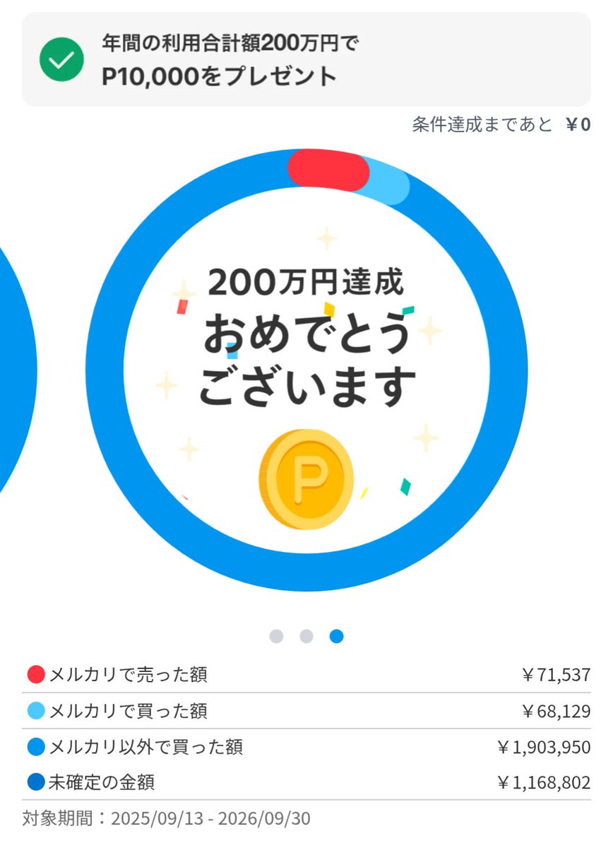 メルカードゴールドの200万円修行達成 メルカリで売買した金額もカウントに入ることが売りだけど結局ほとんどメルカリ以外の金額だった。