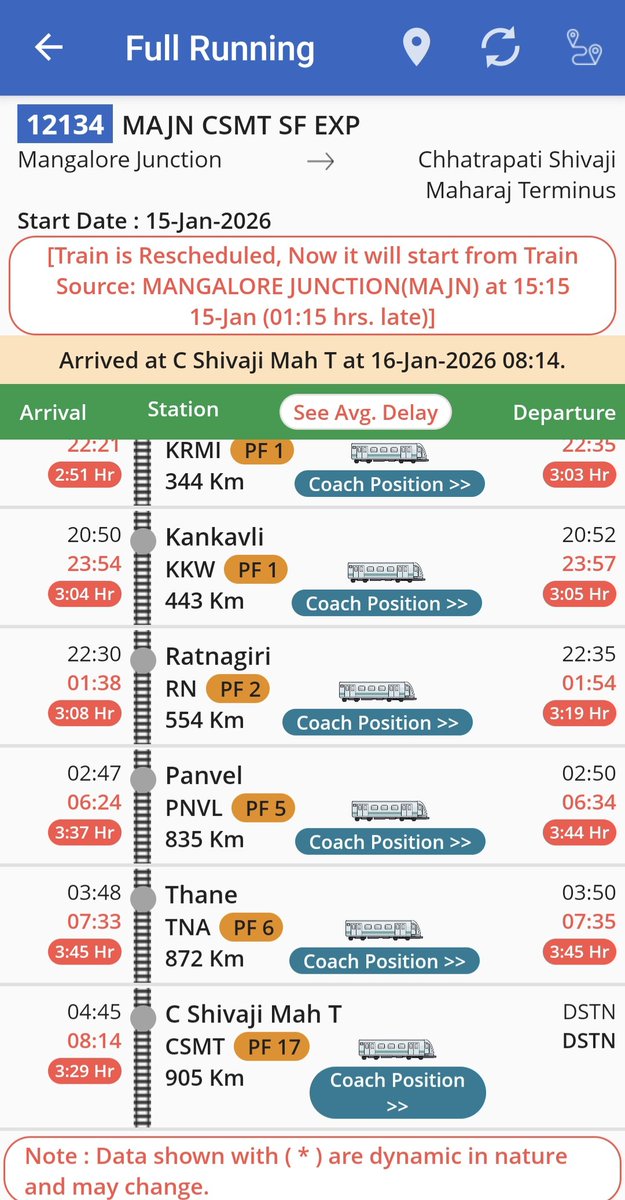dkdistrictrail's tweet image. Continued delays of key coastal trains like Tr No. 12619/20 Mangaluru Central-LTT Mumbai Matsyagandha Express and Tr No. 12133/34 Mangaluru Junction–CSMT Superfast Expresshave now sadly become routine rather than exception, causing repeated inconvenience to passengers traveling