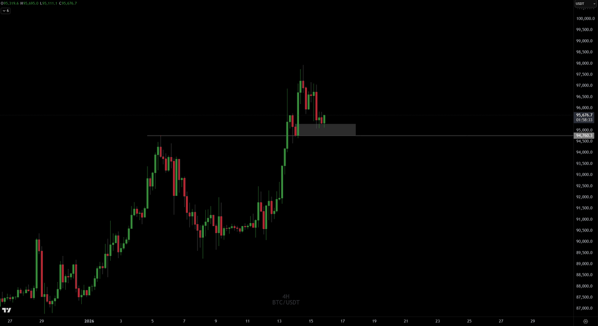 Crypto Chase tweet media