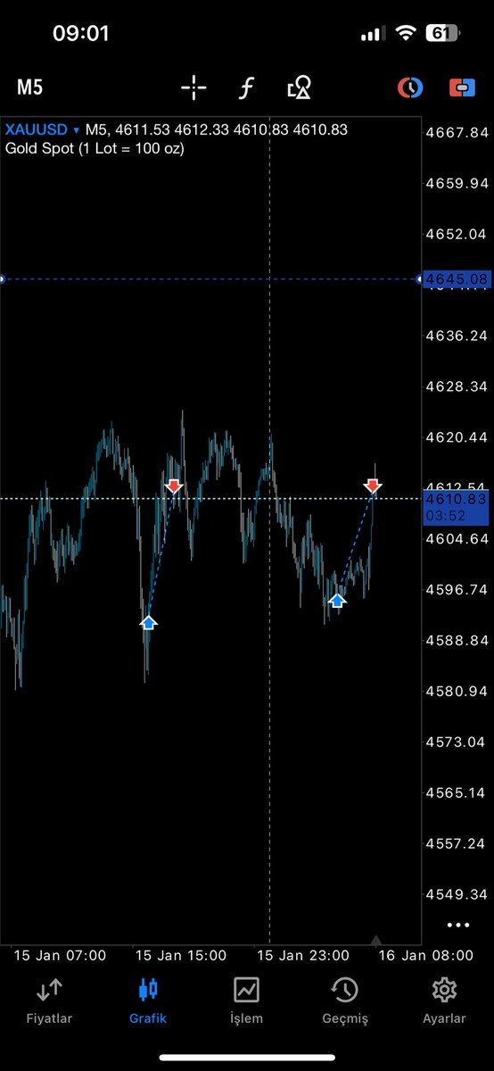 CaixelFX's tweet photo. #XAUUSD 🫠🫠 https://t.co/1gvHlWliV2
