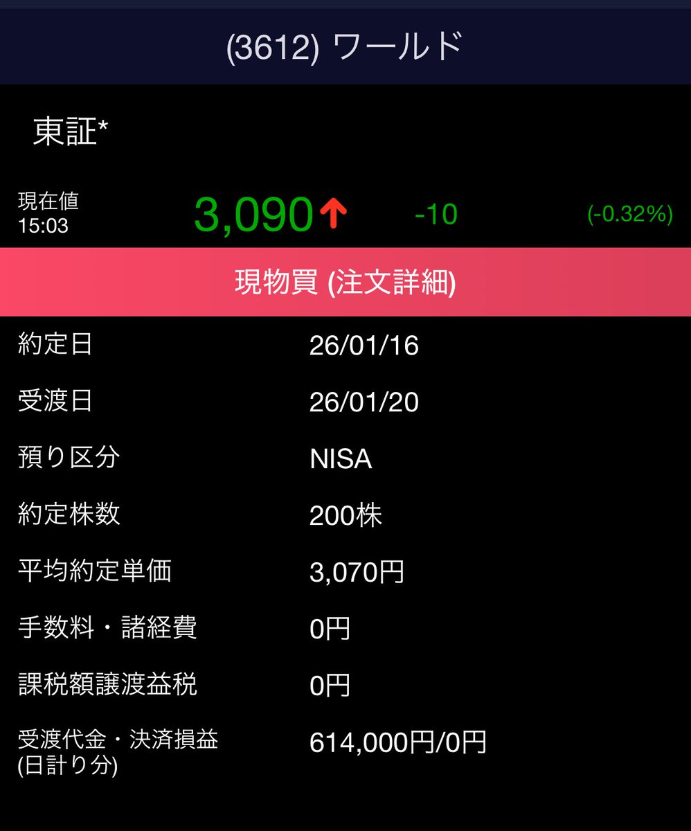 みんなが三菱UFJだ、ソフトバンクだ！もう買うな。調整入るとか言ってる中、俺はワールド（3612）を200株買い増し。  2月配当で、想定利回り3.59%。 100株で1500円x年2回。3年目以降2倍の株主優待もらえる。ナルミヤやライトオンなど買収。3月には2分割されるのでまだ割安  ...