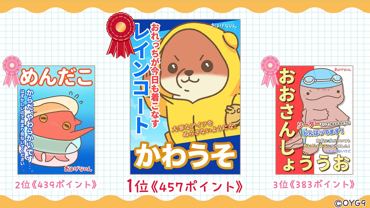 ▶▶▶ 人気投票結果発表！『 #およげないん1周年 』 ◀◀◀

たくさんの投票 本当にありがとう💞

1位👑✨かわうそ
2位🎩✨めんだこ
3位🧢✨おおさんしょううお

プレゼントは2月に配布します🐟
フォローして待っててね！