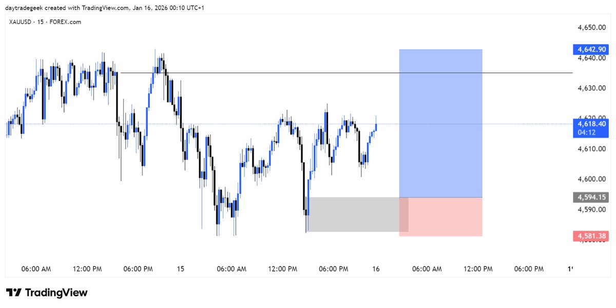 Godswillelolen's tweet image. Saw this late yesterday....  if you know how i Trade, you don't need to wait for my setups.... 

February set crushing it... February sessions never start 😇
