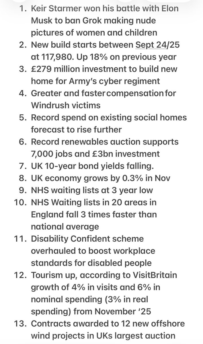 Keir Starmer wins the Grok battle to protect women and children. More spades in ground for house building. NHS waiting lists down, Growth up, tourism up and impressive green energy auction. What a week. Well done Labour. 👏👏👏