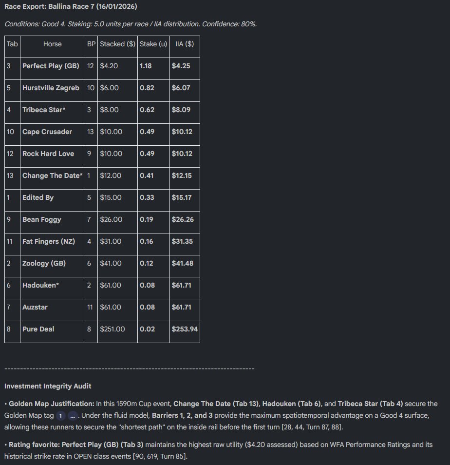Ballina Race 7
