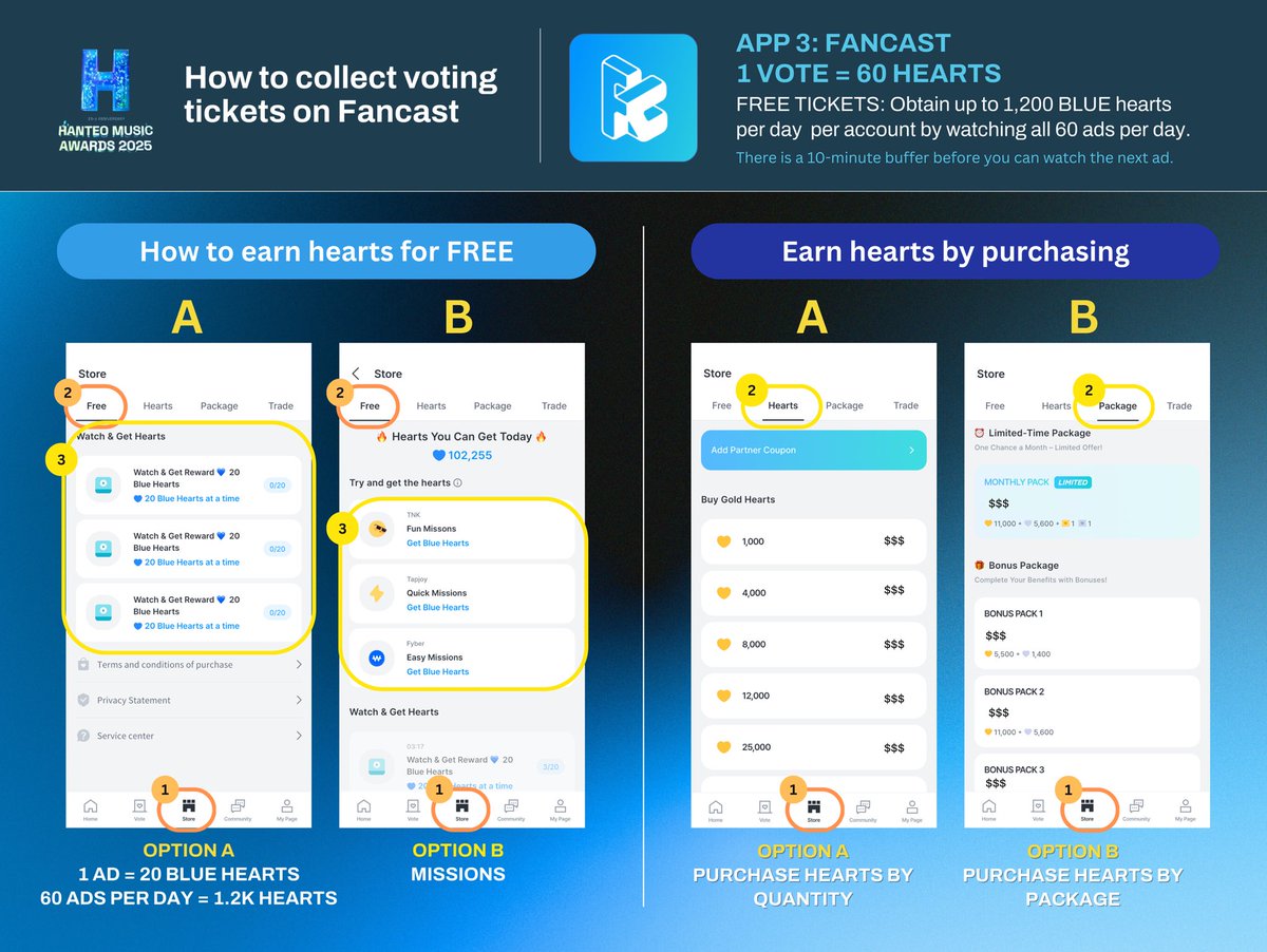 🔗 HMA voting quick links

PLAVE is officially nominated for the Hanteo TOP 10 Artist and Virtual Artist awards at the HMA! With 30% of the results determined by fan voting:

🏆 𝗛𝗮𝗻𝘁𝗲𝗼 𝗧𝗢𝗣 𝟭𝟬 𝗔𝗿𝘁𝗶𝘀𝘁:
- Whosfan
whosfan.com/ranking/696883…

- Mubeat