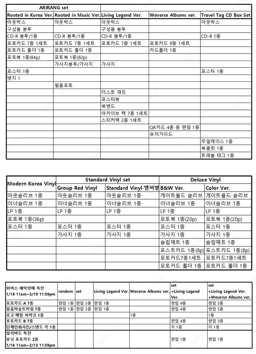 'ARIRANG'
앨범 구성품
바이닐 구성품
위버스 얼리버드.예약특전 정리.