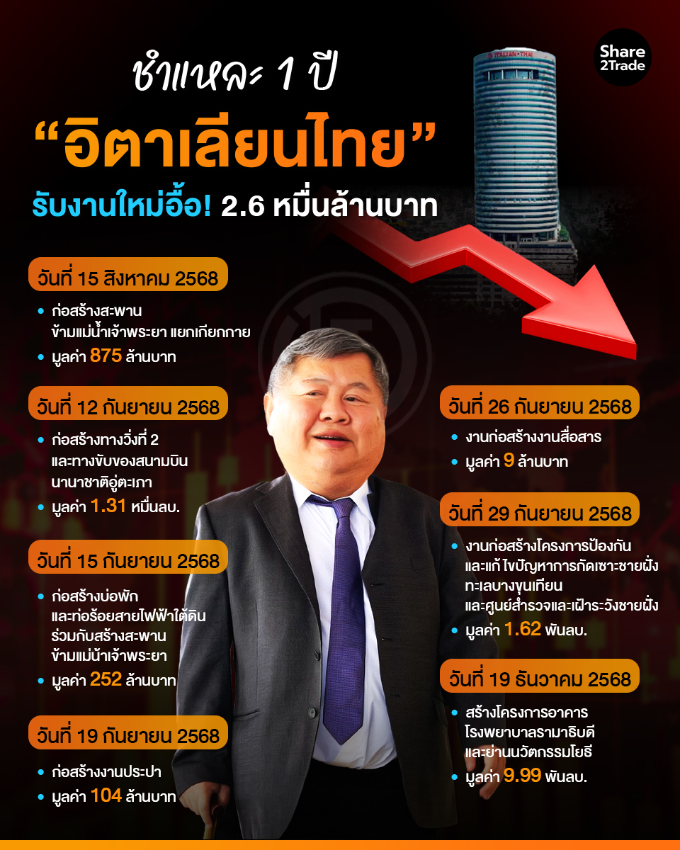 Share2trade tweet media