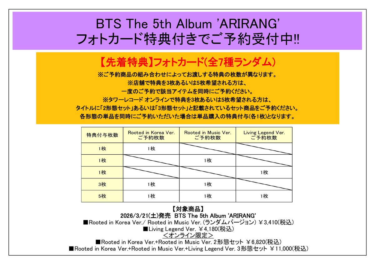 TOWER_KPop's tweet image. #BTS The 5th Album 'ARIRANG'
2026年3月21日(土)発売決定🎉✨

🎁先着特典🎁
フォトカード(全7種ランダム)
※ご予約商品の組み合わせによって付与枚数が異なります。
詳細は下記ページまたは画像よりご確認ください。

#ARMY の皆様はコチラからご予約を👀👇💜
tower.jp/article/featur…

#BTS_ARIRANG