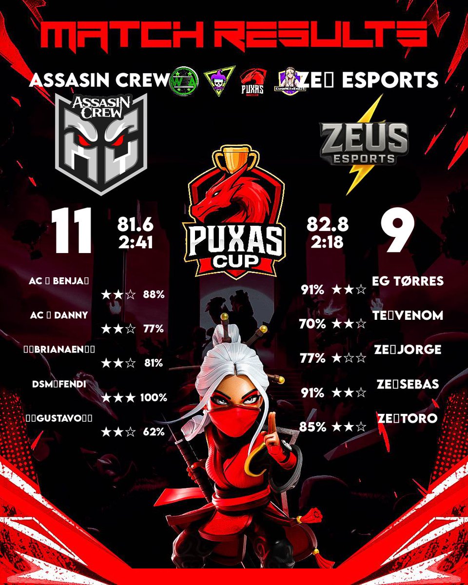 ASSASIN CREW tweet media