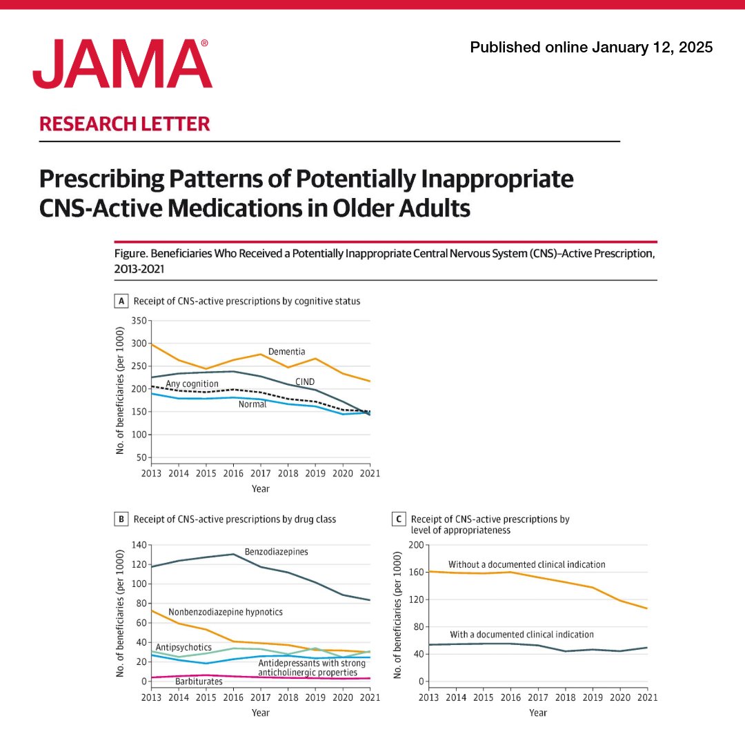 JAMA_current's tweet photo. Between 2013 and 2021, older adults with cognitive impairment had higher rates of potentially inappropriate CNS-active prescriptions, most lacking clinical indications. 

https://t.co/oaCIuqRfut https://t.co/Kj3JurQmEr