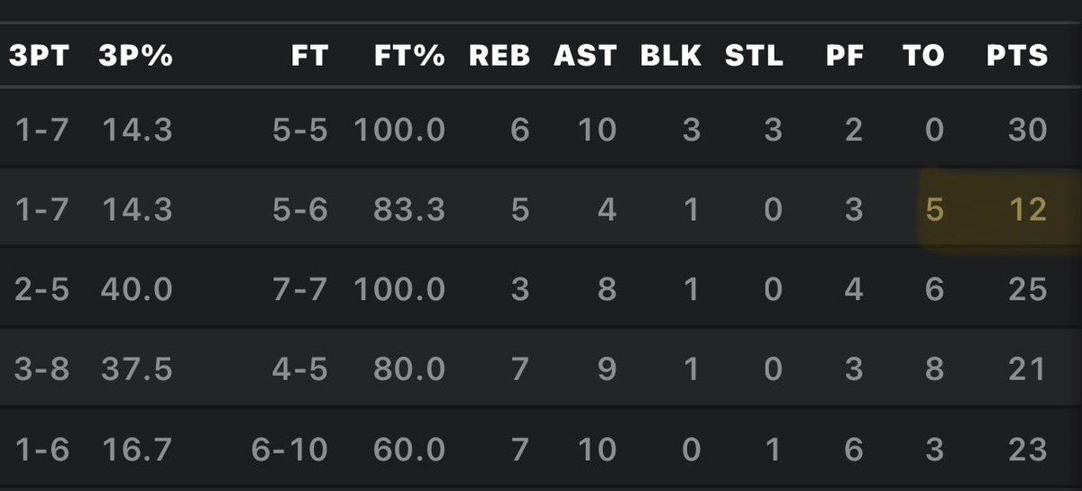 guyhoff's tweet image. #cadecunningham Everyone congratulate Cade for being the #vegas employee of the day!!  Way to go Cade!