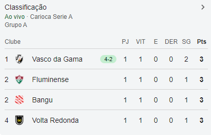 Vasco2027_'s tweet image. A TABELA 😳😳A TABELA👆👆👆👆A TABELA🅰️🅰️🅰️ A TABELA😮😮👆👆 OIIII👋👋👋OIIIII👋👋👋OOO😯😯😯OOOOOO😯😯😯😯 SEGUE O LÍDER🔝🔝🔝🔝MÁRCIO 🗣️🗣️🗣️ MÁRCIO🗣️🗣️🗣️FALA AE💭💭💭MÁRCIO🗣️🗣️SEGUE O LÍDER🙅‍♂️🙅‍♂️🙅‍♂️ SEGUE O LÍDER😳😳😳 SEEEEEGUE🗣️🗣️SEEEEEEEEEEGUE👆👆👆👆EU QUERO QUE SEGUE👏👏🗣️🗣️