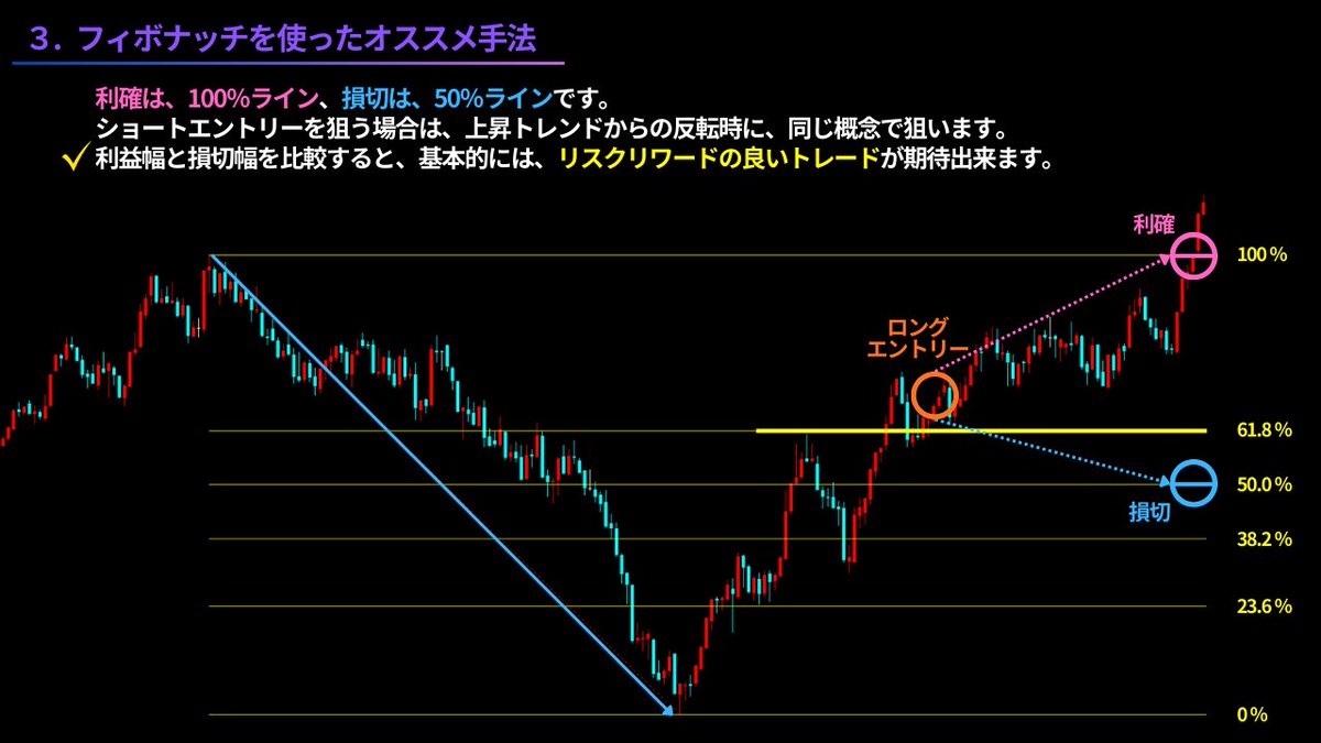 📢【FX／株式】世界中のトレーダーが注目の黄金比ライン「フィボナッチ」徹底解説👑 🔥基本から応用手法まで⚔️ 🎁概要欄には「異国のオート フィボナッチ」「異国のフィボナッチチェーン」、2つの無料プレゼント案内も‼️ 🎥ご覧下さい👇 https://t.co/0xNENdTve3  ※為替 ...