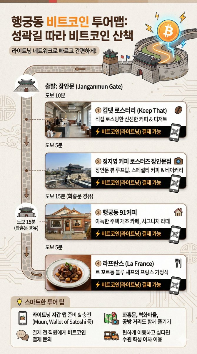 인포그래픽 섹션에 추가하면 더 간지 좔좔 날 듯. ㅋㅋㅋㅋㅋ