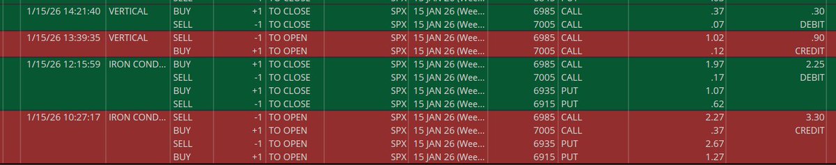 Williams74012's tweet photo. 🔥 $SPX #0DTE 1/15/26

🎯3 for 3 today 

💰 $200 

👉1 #OvernightTrade
👉2 #0DTETrades

🥋#IronCondor
🥋#CallCreditSpread

#OptionsSellingInstitute https://t.co/8MOvTF9S5V