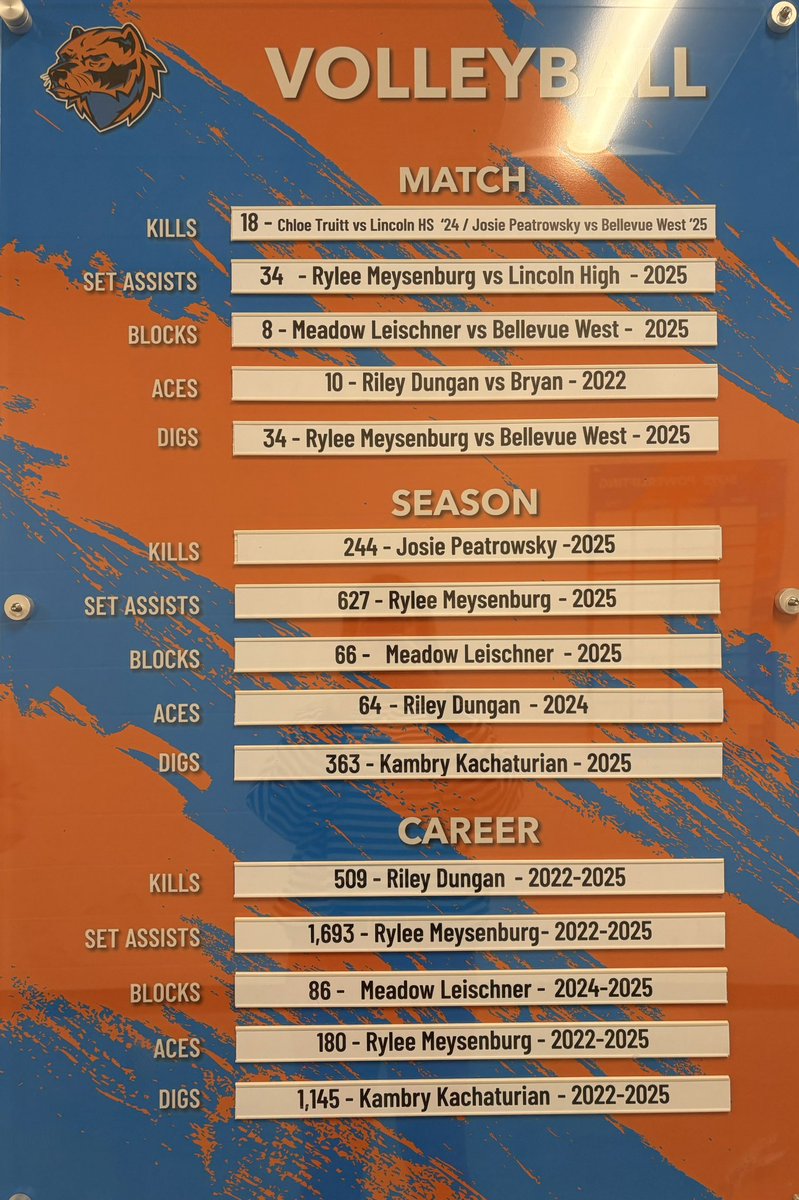 Westview Wolverines Volleyball tweet media