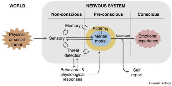 Biomed_MDPI's tweet image. #recommendedpaper #MustRead #IndustryTrends #InsightfulRead
Today's recommended article is as follows:🤚
Title: Transcutaneous Auricular Vagus Nerve Stimulation to Improve Emotional State
Check it out:🥳
mdpi.com/2227-9059/12/2…
@MDPIOpenAccess   @MDPIBiologySubj