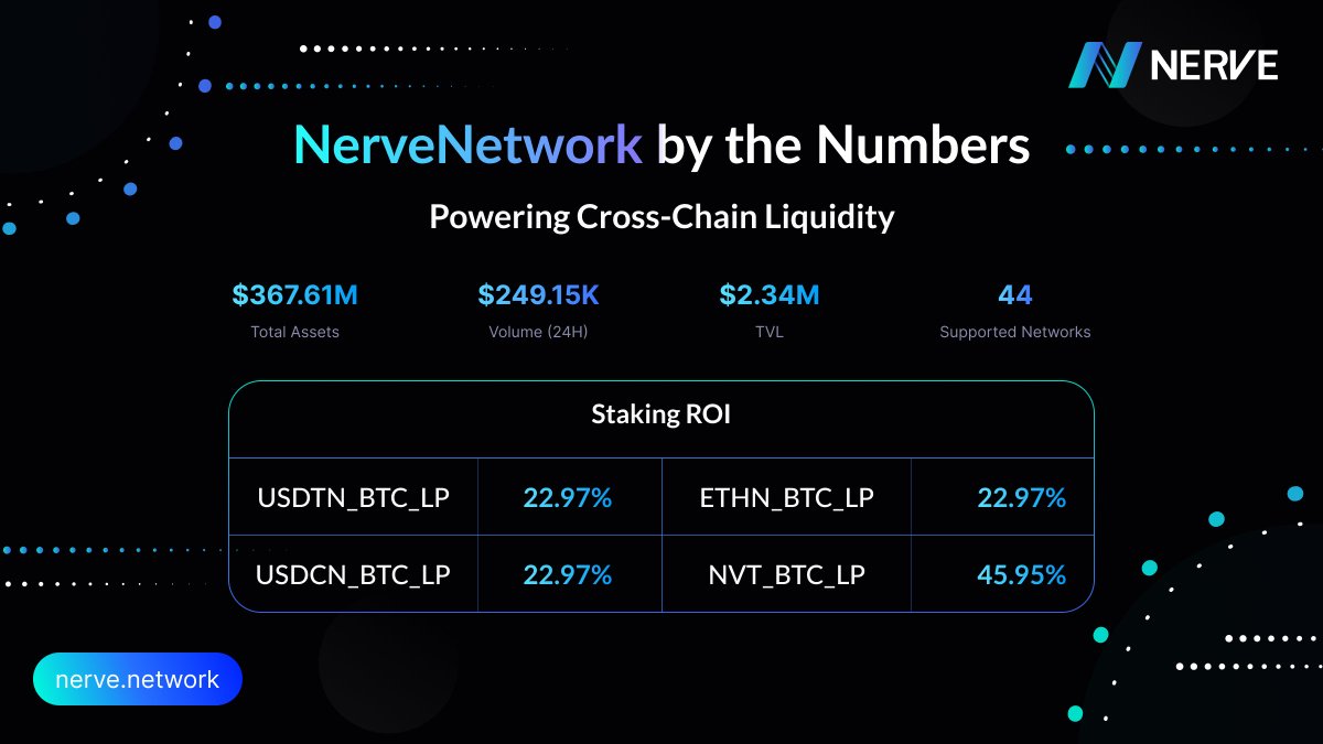 NULS AI (@Nuls) / Posts / X