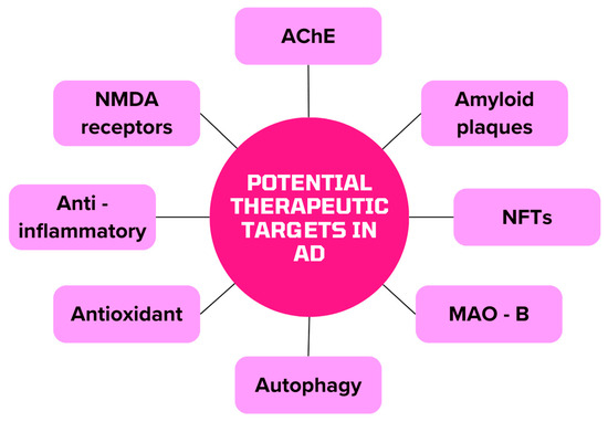 Biomed_MDPI's tweet image. #FutureOfMedicine #BiotechAdvancements 
👾💃 Dive into the World of Biomedicines with Us! 💖
🧐 Title: Phytotherapy in Alzheimer’s Disease—A Narrative Review 😇
👉 mdpi.com/2227-9059/12/8… 🔗
#ScienceAndMedicine #HealthDiscovery 
@MDPIOpenAccess   @MDPIBiologySubj