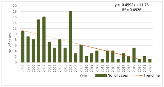 Biomed_MDPI's tweet image. #recommendedpaper #MustRead #IndustryTrends 
Today's recommended article is as follows:🤚
Title: Cystic Echinococcosis in Hospitalized Children from Western Romania: A 25-Year Retrospective Study
Check it out:🥳
mdpi.com/2227-9059/12/2…
@MDPIOpenAccess   @MDPIBiologySubj