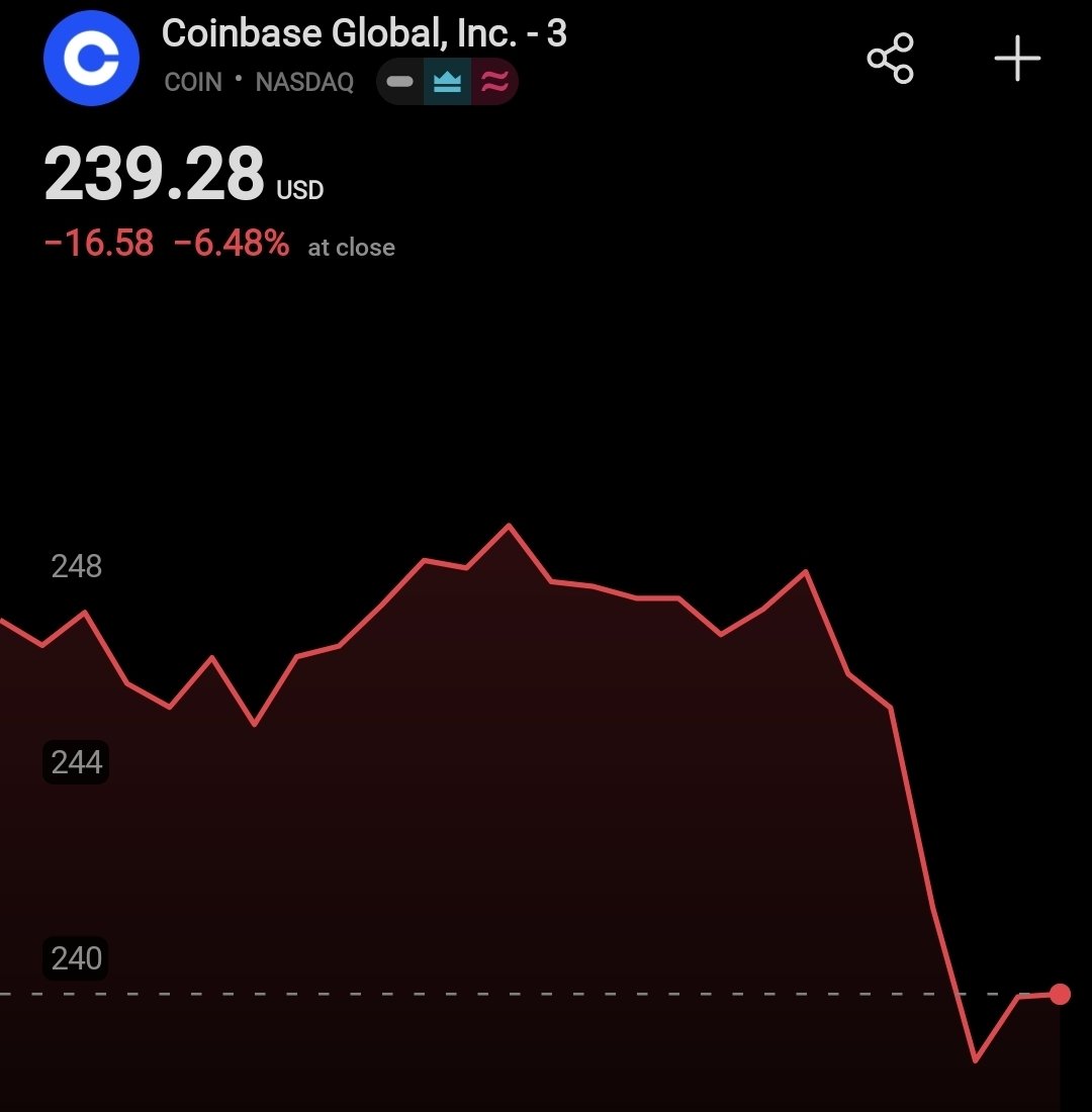 🚨 $HOOD & $COIN STOCKS CRASH! @RobinhoodApp shares dropped 7.78% and  @coinbase 6.5% after the voting on the CLARITY Act was postponed in  Congress. • CEO @brian_armstrong withdrew support, calling the bill 