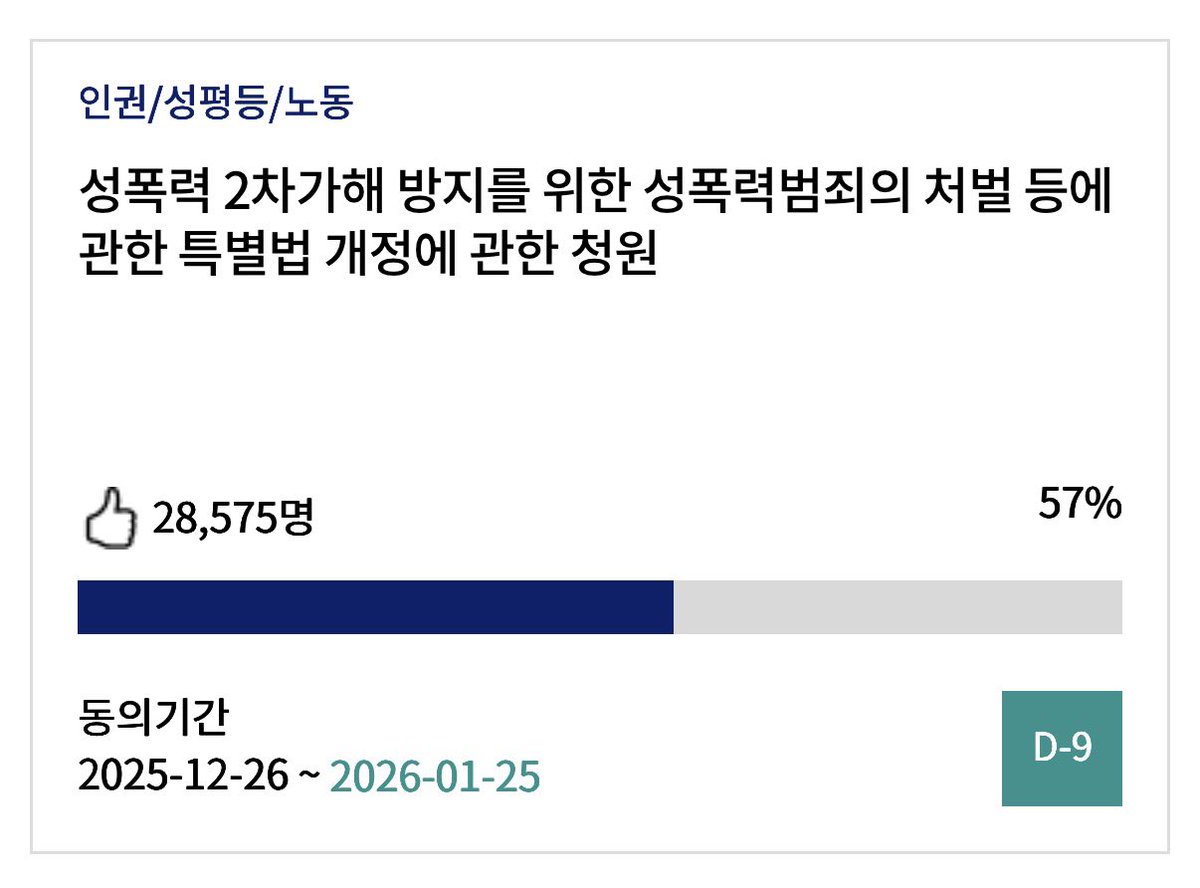 청원 마감까지 9일밖에 안 남았습니다...

여러분 제발 도와주세요.

우리에게 달리는 성폭력 2차 가해 악플.
반드시 처벌해야 합니다.

100%를 채울 수 없는 걸까요?
제발. 제발 부탁드립니다.

아래 링크에서 "동의하기" 눌러주세요.
petitions.assembly.go.kr/proceed/onGoin…