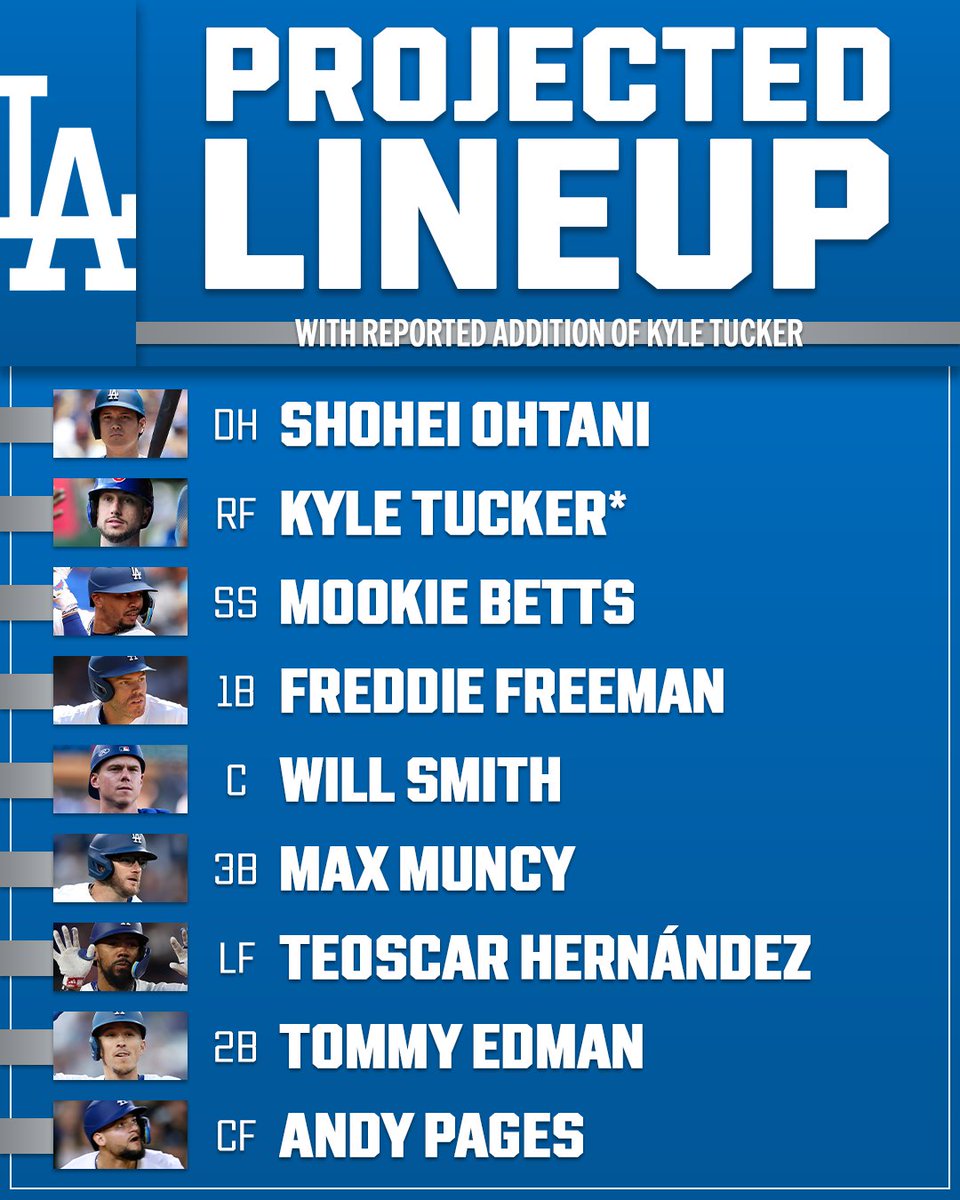 MLBNetwork's tweet image. The back-to-back champs just got a whole lot scarier 😳