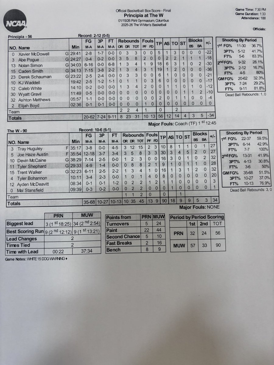 The W Athletics tweet media