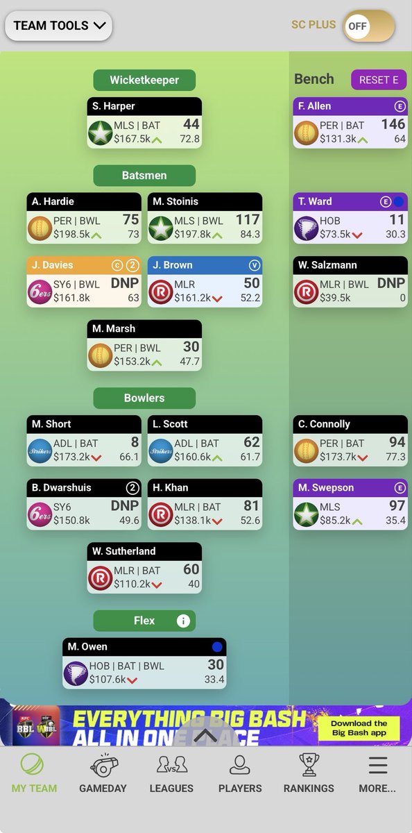 SCMates's tweet image. Round 7 @SuperCoachBBL review! 

A frustrating round, where had Allen’s massive score and Connolly decided to do something when I both on the bench. A 🦆 from Brown didn’t help his VC claim. 

Trades this wk = 6’s 📈
Harper ➡️ Philippe
Brown ➡️ Smith
Short ➡️ Starc 

#BBL15