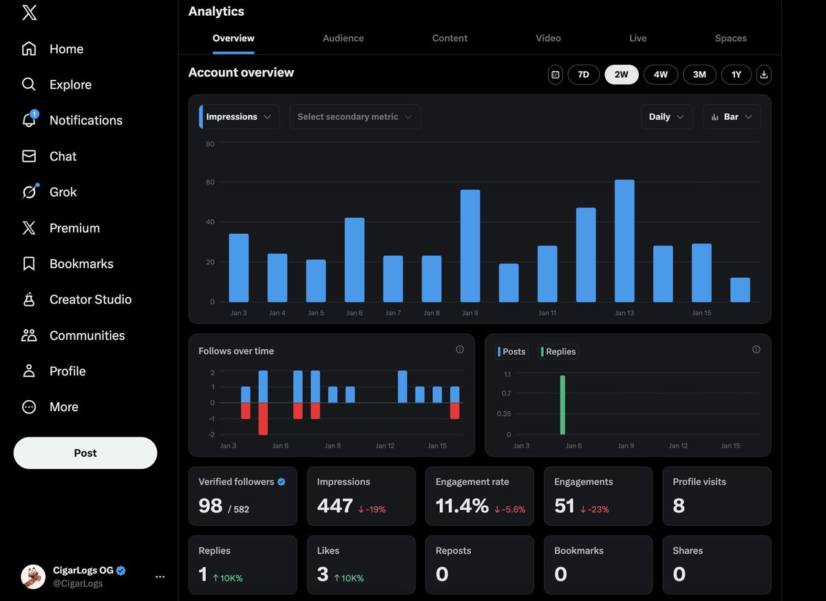 CigarLogs OG tweet media